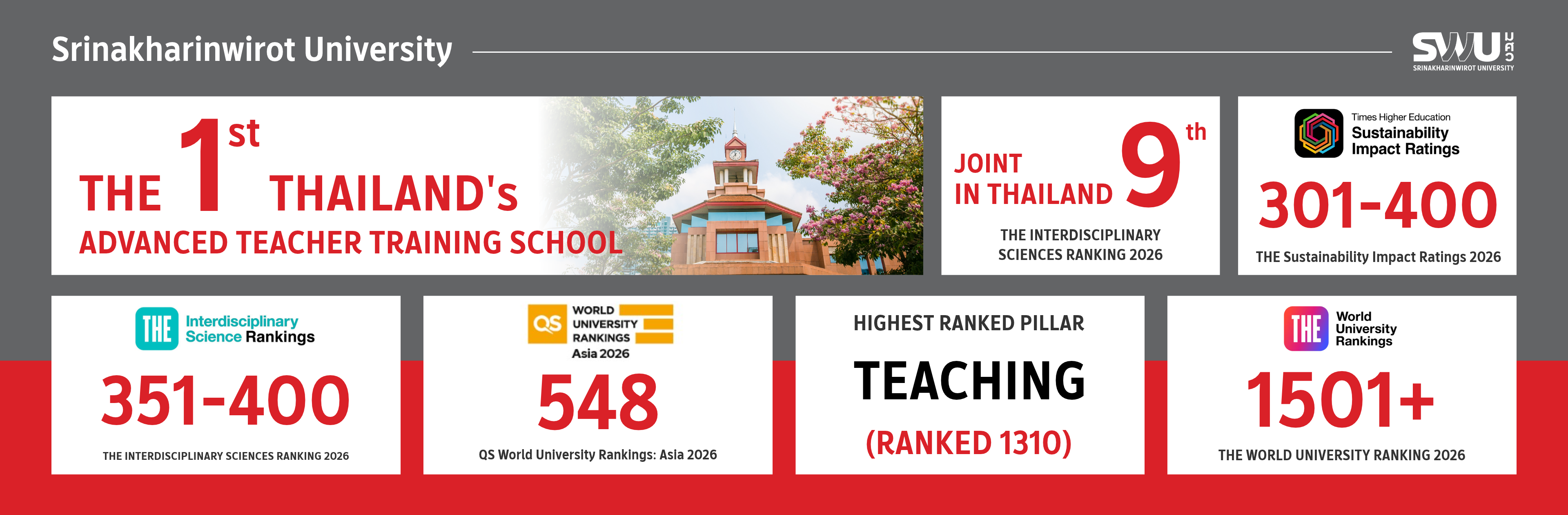 SWU Rankings Full